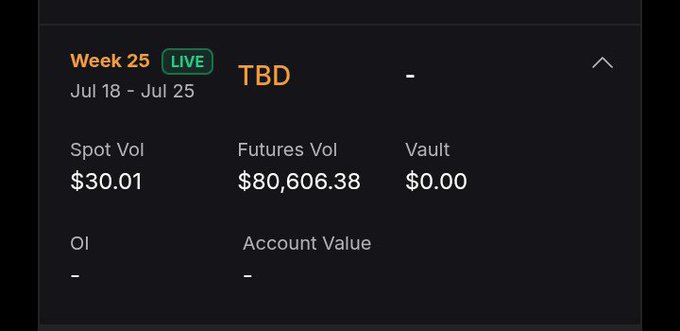 A dark-themed interface showing 'Week 25' as 'LIVE' (Jul 18 - Jul 25) with 'TBD', displaying metrics: Spot Vol $30.01, Futures Vol $80,606.38, Vault $0.00, OI —, and Account Value —.