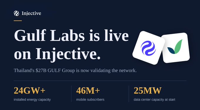 An announcement graphic for Injective stating 'Gulf Labs is live on Injective,' noting that Thailand's $27B GULF Group is now validating the network, with metrics of 24GW+ installed energy capacity, 46M+ mobile subscribers, and 25MW data center capacity.