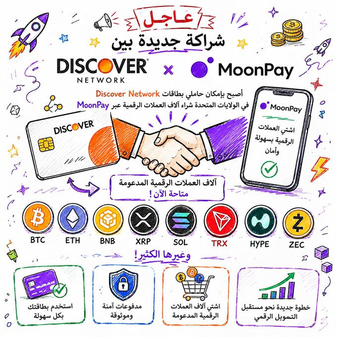 The image is an Arabic-language promotional graphic announcing a new partnership between Discover Network and MoonPay, featuring a handshake illustration between a Discover card and a MoonPay smartphone, with logos for supported cryptocurrencies including BTC, ETH, BNB, XRP, SOL, TRX, HYPE, and ZEC displayed at the bottom.