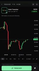 A cryptocurrency trading chart shows the ticker "TRENCHER" with a price around 79.47k, displaying candlestick patterns with values ranging from 16.0k to 32.0k, accompanied by a header noting "99 Helpers in one Jungle Following" and a transfer button at the bottom.