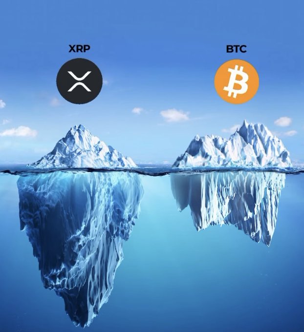 The image features two icebergs floating in a body of water, one labeled "XRP" and the other "bitcoin". The XRP iceberg is located at the bottom left corner, while the Bitcoin iceberg is situated towards the top right corner. Both icebergs are surrounded by blue water, creating a striking contrast with their white or gray ice structures. The image also includes text that reads: "Gm and Happy New Month #XRP Army June is here... and it's already giving bullish This is historically the kind of month where momentum picks up and with everything building around Ripple, the setup looks too strong to ignore Stay patient".