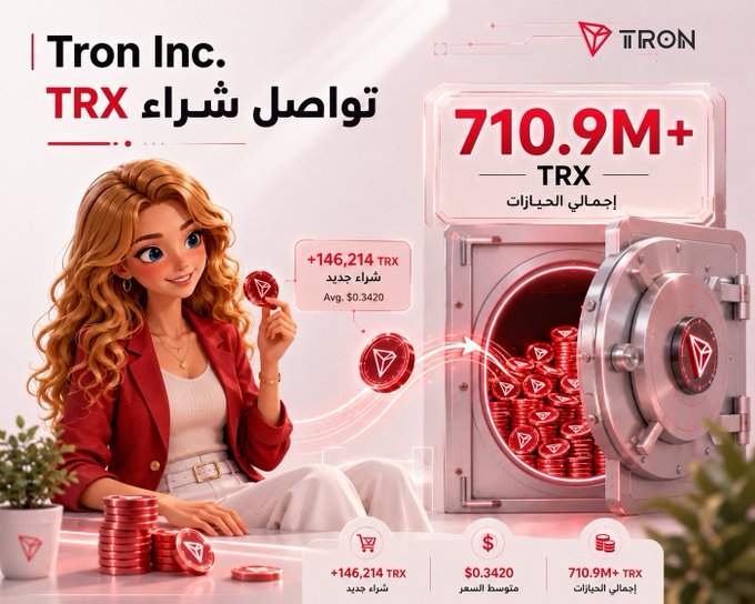 The image shows an illustrated blonde woman in a red blazer holding a TRX coin next to a vault overflowing with Tron tokens, displaying "710.9M+ TRX إجمالي الحيازات" (total holdings), "+146,214 TRX شراء جديد" (new purchase), and "Avg. $0.3420," which visually reinforces the announcement that Tron Inc. (NASDAQ: TRON) acquired 146,214 TRX at an average price of $0.3420, bringing its total holdings to over 710.9 million TRX.