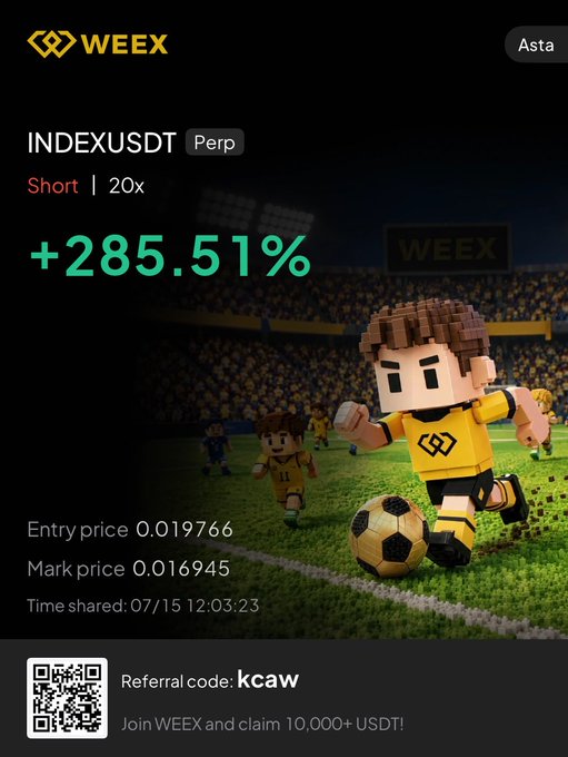A promotional graphic for WEEX cryptocurrency exchange showing a successful short position on INDEXUSDT Perp with 20x leverage and a +285.51% gain, featuring a cartoon soccer player and a referral code 'kcaw'.