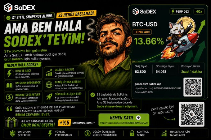 The image is a SoDEX promotional graphic featuring a stylized man smoking a cigar alongside a rocket-riding cat, advertising BTC-USD perpetual futures with 40x leverage, a current price of $64,018, and entry price of $63,800 showing a 13.66% gain.

The Turkish text translates to "But I'm still on SoDEX!" and lists benefits like fast and accurate quotes, easy onboarding, global PnL access, low fees, and a skilled team, reinforcing the post's message about why the author remains on the platform after Season 1 ended and before Season 2 begins.