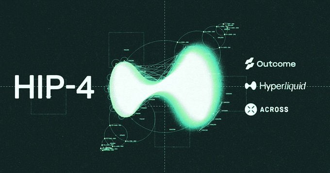 A glowing green-and-white X-shaped graphic displays "HIP-4" alongside logos for Outcome, Hyperliquid, and Across. The image visually represents the HIP-4 proposal, which allows anyone locking 500K $HYPE to deploy their own outcome markets on Hyperliquid, with validators managing approvals.
