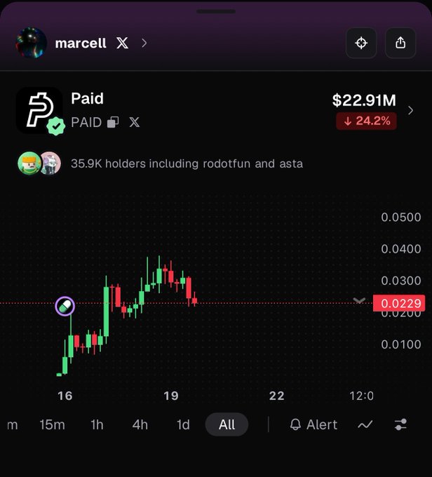 A screenshot of a price chart for the cryptocurrency token $PAID (marcell), currently valued at $0.0229 with a market cap of $22.91M, showing a 24.2% decline. The post highlights a major buy-in on $PAID, citing $500,000 already distributed through XMoney, Elon Musk's report of X reaching all-time high users, and a new multi-chain partnership with PonsDotFamily.
