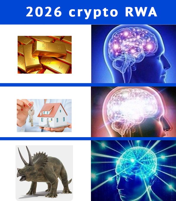 The image, titled "2026 crypto RWA," uses a meme format comparing a glowing brain (representing sophisticated thought) to progressively less complex items: gold bars and a house. The "dumbest" brain is paired with an image of a triceratops, humorously representing the tokenization of a dinosaur ("Deaton") on Solana as a Real World Asset (RWA)—joking that this innovative idea has outsmarted even traditional asset tokenization.