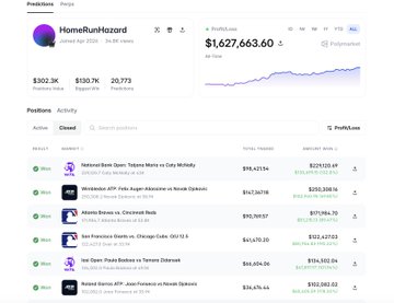 A screenshot of a crypto prediction market platform showing 'HomeRunHazard' with $1,627,663.60 in profit/loss, listing various prediction positions including ones related to Trump and Coinbase.