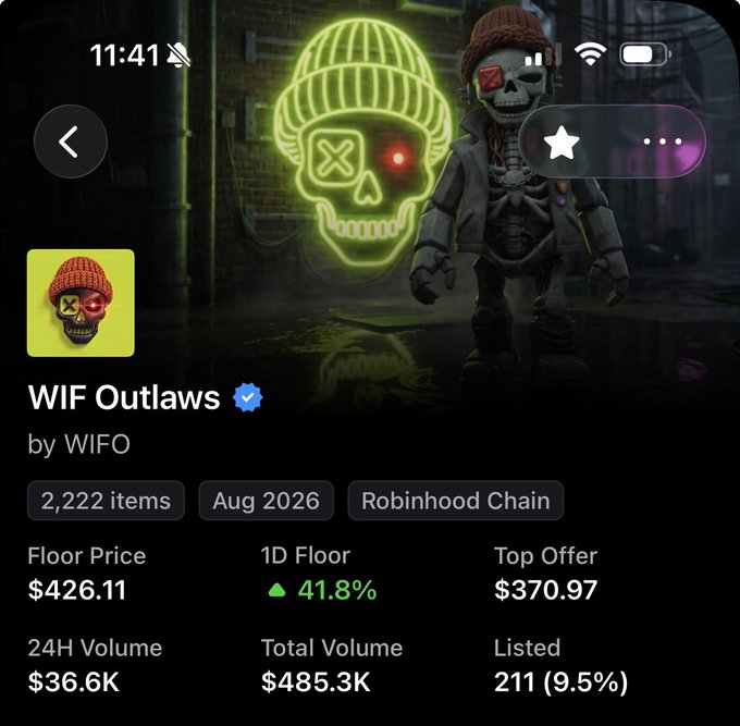 A screenshot of a "WIF Outlaws" NFT collection page on Robinhood Chain shows a 2,222-item collection with a floor price of $426.11, a 41.8% 1D floor increase, and $36.6K in 24H volume—suggesting strong bullish momentum that aligns with the post's inquiry about potential moon activity for the WIF-related project.