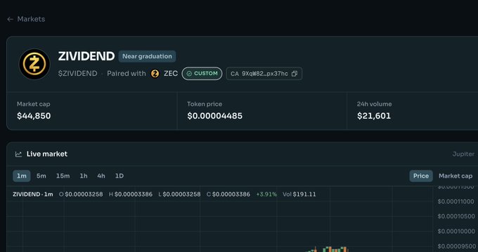 The image shows a crypto trading interface for the token ZIVIDEND ($ZIVIDEND), currently labeled "Near graduation" and paired with ZEC, featuring a market cap of $44,850, token price of $0.00004485, and 24h volume of $21,601. This visually illustrates the post's claim that despite ZIVIDEND graduating hours earlier, it remains incorrectly stuck on the platform's markets page with its "Near graduation" status due to the SF launchpad bug.