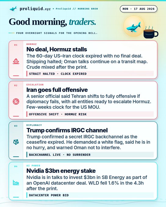 The image shows a "Good morning, traders" newsletter from proliquid.xyz dated Monday, August 17, 2026, featuring four overnight market signals: Strait of Hormuz diplomacy collapse ("No deal, Hormuz stalls"), Iran's potential shift to full offensive ("Iran goes full offensive"), Trump's confirmed IRGC backchannel ("Trump confirms IRGC channel"), and Nvidia's $3bn energy investment bid for OpenAI datacenter power. This aligns with the post describing an automated Grok Bot routine that aggregates and ranks the last 24 hours' important news for morning market briefings.
