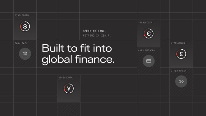 A presentation slide titled 'Built to fit into global finance' displays icons for various stablecoins including US Dollar, Euro, and Yen, alongside labels for 'Bank Rail', 'Card Network', and 'Other Chain'.