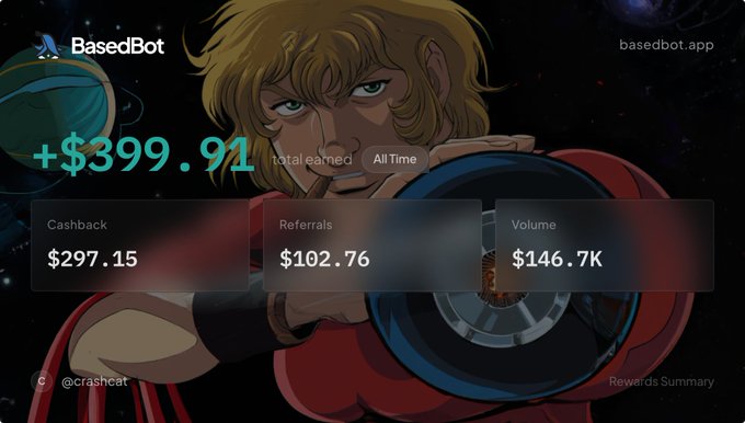 A screenshot of BasedBot's rewards summary page showcasing all-time earnings of +$399.91, broken down into $297.15 cashback, $102.76 in referrals, and $146.7K volume, with the @crashcat handle and "Rewards Summary" text visible. The image directly illustrates the cashback and referral earnings promoted in the post for trading CrashCat on BasedBot.