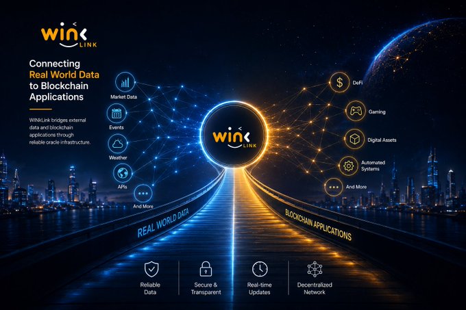 A promotional graphic for 'WINKLINK' with the tagline 'Connecting Real World Data to Blockchain Applications,' illustrating how the service bridges external data and blockchain applications through a glowing highway connecting data sources like Market Data, Events, and Weather to blockchain uses like DeFi, Gaming, and Digital Assets.