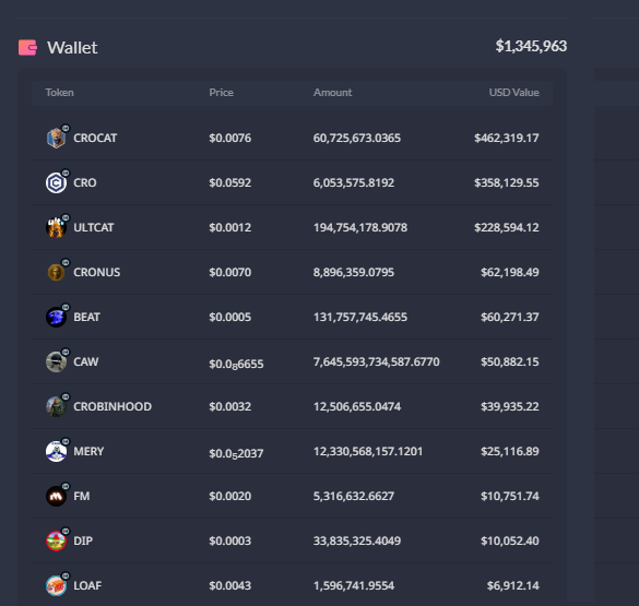 A screenshot of a crypto wallet interface displaying a total balance of $1,345,963, listing various tokens like CROCAT, CRO, and ULTCAT with their prices and USD values.