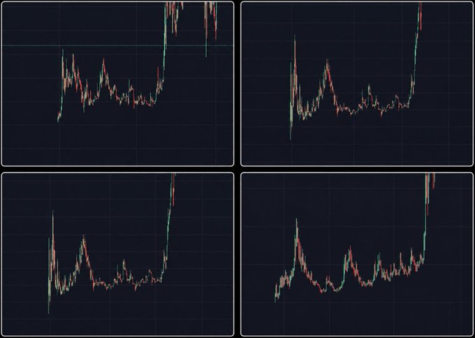 Four nearly identical candlestick price charts displayed on dark backgrounds, each showing a prolonged sideways accumulation pattern followed by a sharp upward breakout spike. The charts visually support the post's message by illustrating the "accumulation phase" setup being promoted for the $Jimothy token, emphasizing the potential for significant upward price movement if traders time the breakout correctly.