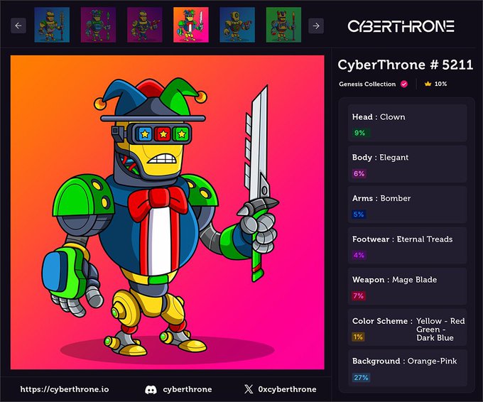 A digital collectible NFT called CyberThrone #5211 from the Genesis Collection, showing a colorful robot character with attributes including Head: Clown (9%), Body: Elegant (6%), and Weapon: Mage Blade (7%), displayed on the website cyberthrone.io.
