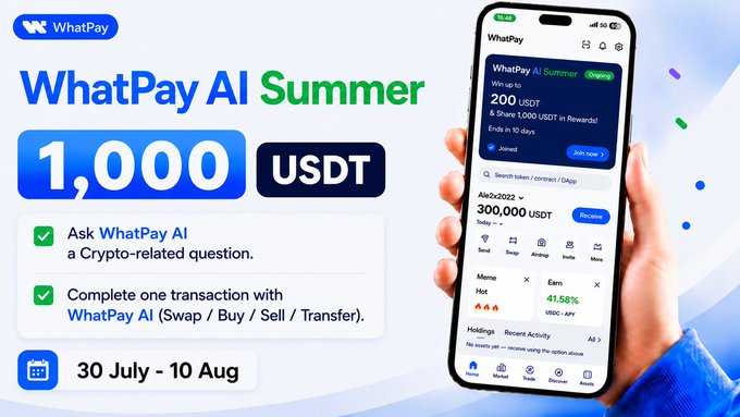 A promotional graphic for 'WhatPay AI Summer' campaign offering 1,000 USDT in rewards for completing tasks like asking crypto questions and making transactions, running from July 30 to August 10, displayed alongside a phone showing the app.
