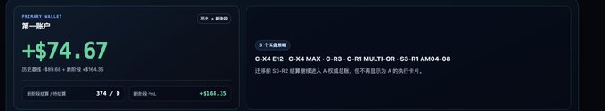 A trading dashboard for "PRIMARY WALLET 第一账户" shows a profit of +$74.67 (历史最低 -$89.68, +$164.35), with PnL at +$164.35 after 374 trades across 5 prediction market positions (C-X4 E12, C-X4 MAX, C-R3, C-R1 MULTI-OR, S3-R1 AM04-08), reflecting the poster's success with their vibe-coded prediction market strategy on @predictdotfun after recovering from nearly -$400.