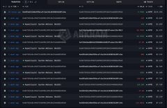 The image displays a leaderboard-style list showing multiple wallet addresses, likely tracking large transactions or sales of the $HYPE token on cryptocurrency exchanges like Bybit, Binance, and OKX. The accompanying post details that major funds such as A16z and Multicoin Capital have been offloading significant amounts of $HYPE, contributing to a sell-off wave, with the list likely showing these specific whale wallet activities.