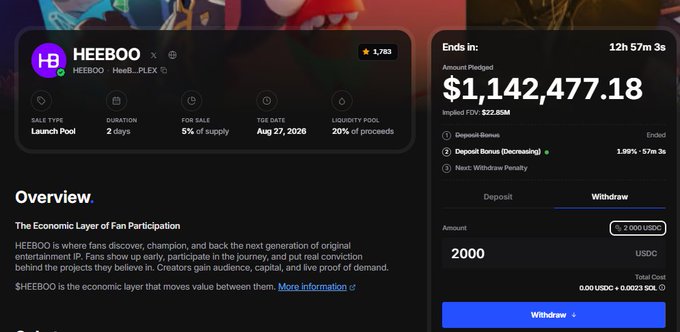 A dark-themed interface for a 'HEEBOO' launch pool showing $1,142,477.18 pledged with a withdrawal option.