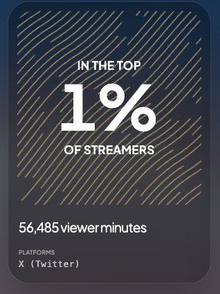 The image is a milestone graphic displaying "IN THE TOP 1% OF STREAMERS" with 56,485 viewer minutes on platform X (Twitter), set against a dark background with gold abstract line patterns. It visually celebrates the achievement referenced in the post, confirming that the INJ launch livestream on Solana ranked among the top 1% of all watched livestreams on the platform.