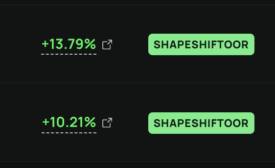 The image displays two profit percentages, "+13.79%" and "+10.21%", shown in green with an external link icon next to the ticker "SHAPESHIFTOOR" on a black background, visually representing the casual 10-14% profits mentioned in the post from HawkFi_RH on Robinhood LP.