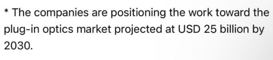 A screenshot of an informational text on a website or app showing two bullet points stating that companies are positioning the work towards the plug-in optics market projected at $25 Billion by 2030.