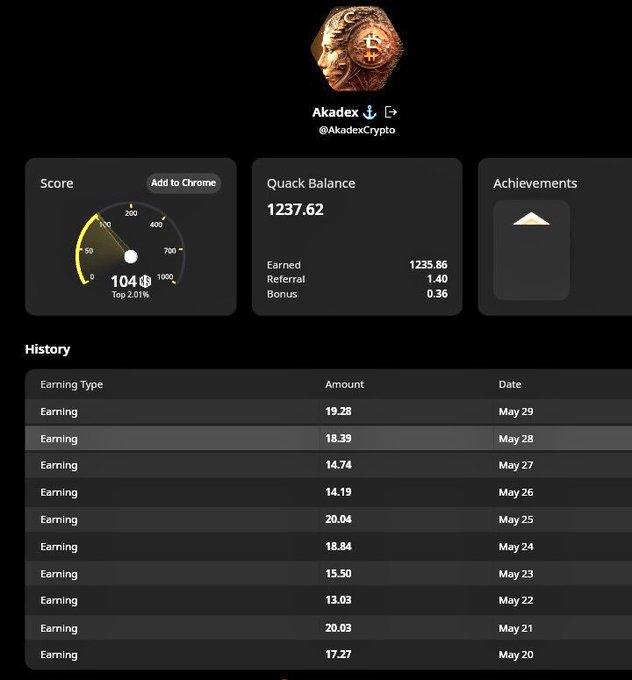 The image displays a webpage that shows someone's achievements or progress with QuackCoin. The user has received 1,300 Quacks (rewards) for their accomplishments or efforts. Another 1,500+ people are joining the Quack Squad, indicating the popularity and success of this digital currency project. The post is titled "Getting close to 1,300 Quack and very soon I will join the 1,500+ Quack Squad A lot of projects focus on grabbing attention but I choose @wallchain because is focused on understanding where valuable attention actually comes from." This suggests that the person using this site may be prioritizing a certain type or group of users over others in terms of engagement and recognition.