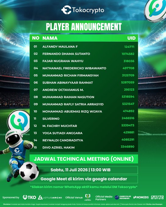 The image is a player announcement graphic from Tokocrypto for the "Tokocrypto Soccer Console Cup," listing 15 registered players with their names and UIDs—including Alfandy Maulana F (124771), Fernando Dhama Sutanto (1074582), and Fajar Nugraha Wahyu (318036)—along with details for a Technical Meeting on Saturday, July 11, 2026 at 13:00 WIB via Google Meet, directly supporting the post's congratulatory message to the confirmed participants.