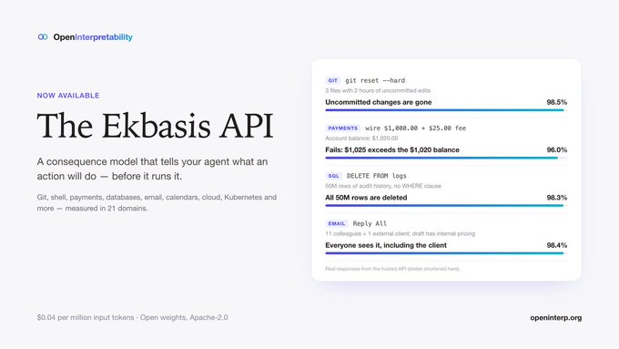 A promotional graphic for 'The Ekbasis API' by OpenInterpretability, showcasing prediction accuracy percentages for actions like 'git reset --hard', 'PAYMENTS', and 'SQL DELETE FROM logs'.