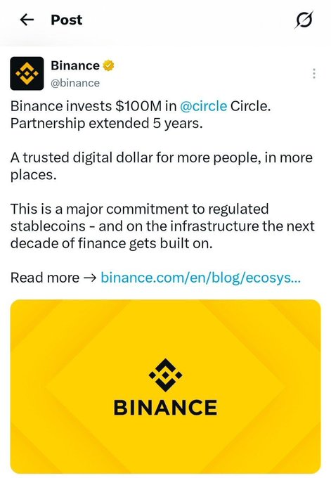A screenshot of a Binance post on X announcing 'Binance invests $100M in @circle Circle. Partnership extended 5 years' to support regulated stablecoins, linking to binance.com/en/blog/ecosys...