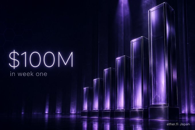 A sleek graphic featuring glowing purple bar charts of increasing height alongside the text "$100M in week one," visually illustrating ether.fi Japan's announcement that Aave V4 deposits surpassed $100 million in just one week.