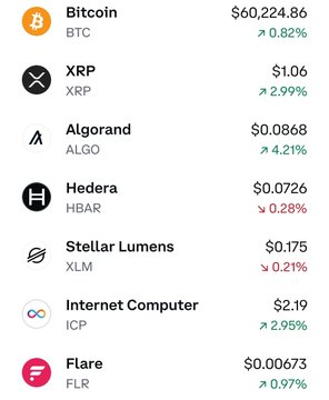 A cryptocurrency market tracker displays prices and 24-hour changes for several coins, including Bitcoin at $60,224.86 (+0.82%), XRP at $1.06 (+2.99%), Algorand at $0.0868 (+4.21%), Hedera at $0.0726 (-0.28%), Stellar Lumens at $0.175 (-0.21%), Internet Computer at $2.19 (+2.95%), and Flare at $0.00673 (+0.97%). The image supports the post's claim about Algorand's rebound, showing ALGO leading the list with the largest gain at +4.21%.