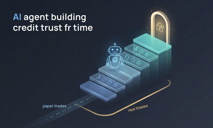 A 3D isometric graphic titled 'AI agent building credit trust fr time' showing a robot figure climbing stairs from 'paper trades' to 'real trades' alongside financial and shield icons.