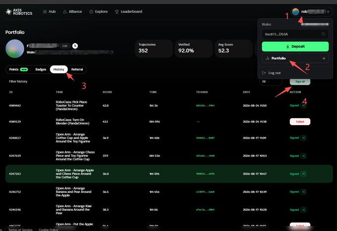 A screenshot of the Axis Robotics platform displays a user Portfolio page, with red numbered arrows pointing to navigation elements like the user menu, Portfolio link, History tab, and Action buttons.