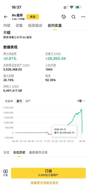 The image shows a cell phone screen displaying a page with Chinese writing, along with data about an item's value over time. The text indicates that the price of this item has increased significantly over five days. A graph can also be seen on the same page, showing the fluctuations in value over time. This information is related to Bitcoin and the market activity for that particular cryptocurrency. The post also references a Bitcoin trading app, suggesting that the user might have been using it to track their investment or transactions related to the item.