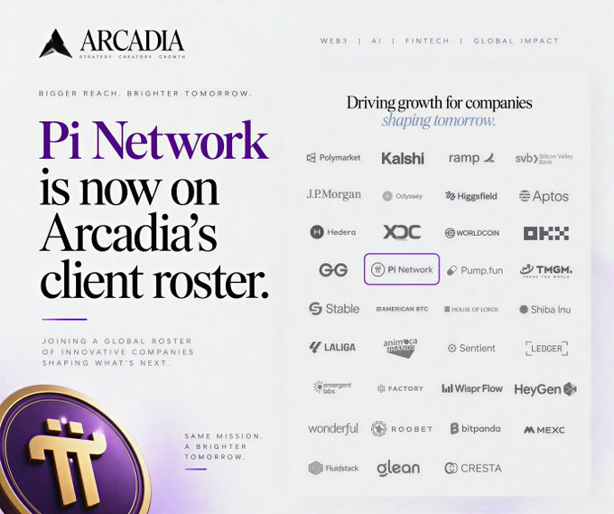 The image is an Arcadia promotional graphic announcing that "Pi Network is now on Arcadia's client roster," displayed alongside a grid of notable Web3 and fintech clients including Kalshi, Polymarket, JPMorgan, OKX, Aptos, Shiba Inu, and others. The post's caption highlights this as a sign of Pi Network's transition from community-driven to institutional legitimacy, with the visual roster reinforcing the claim that Pi is now in elite company.
