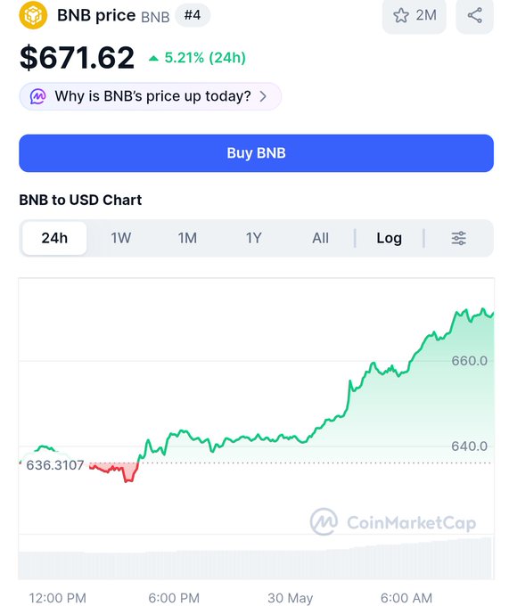 This image shows a chart with a few peaks indicating an upward trend, which could be related to Bitcoin's price increasing over time shown by the graph.