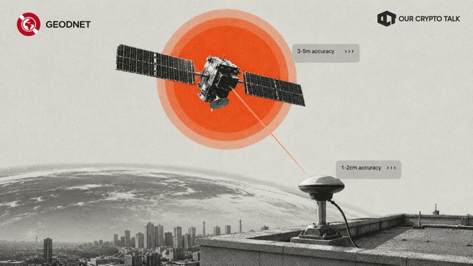 An illustration for 'OUR CRYPTO TALK' by 'GEODNET' depicts a satellite connecting to a ground-based receiver with an orange signal beam, labeled '3-5m accuracy' and '1-2cm accuracy'.