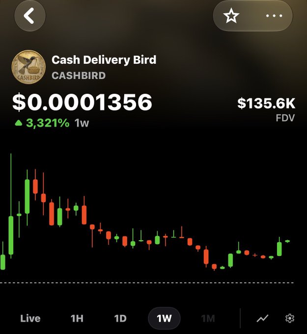 A mobile app screenshot showing a trading chart for "Cash Delivery Bird" (CASHBIRD) token, displaying a price of $0.0001356, a 3,321% weekly increase, and an FDV of $135.6K.