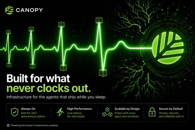 A digital advertisement for 'CANOPY' with the tagline 'Built for what never clocks out' and subtitle 'Infrastructure for the agents that ship while you sleep,' featuring a green heartbeat monitor graphic connecting to a stylized leaf logo.