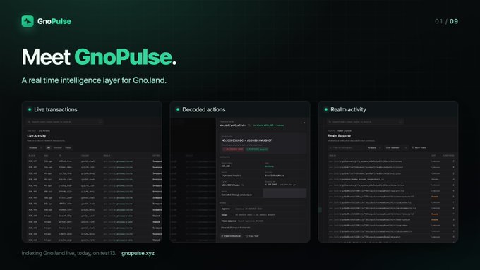 GnoPulse is a real-time intelligence layer for Gno.land, featuring three dashboard panels—Live Transactions, Decoded Actions, and Realm Activity—with an indexing tagline promoting "gnopulse.xyz" on test13, reinforcing the post's message about the impressive development happening on the Gno.land platform.