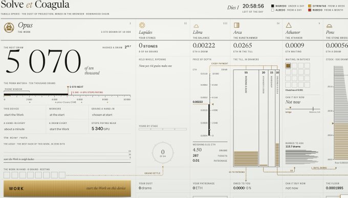 A minimalist dashboard titled "Solve et Coagula" tracks the Opus mining project's economics, displaying 5,070 ten thousandths in bank, a 0.01 ETH price per coin, 3,340 GPU stakes, and small ETH values across Lapides, Libri, Arca, Athanor, and Pons—reflecting the post's note that the Robinhood chain project's floor price has surged tenfold and mining difficulty has effectively cleared.