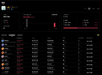 The image shows a page with a black background that displays information about different cryptocurrencies and their prices. It includes a table of various coins and their current market values displayed within a spreadsheet format. The post appears to be about Bitcoin or Ethereum, but the specific details are not clear enough for an accurate identification.