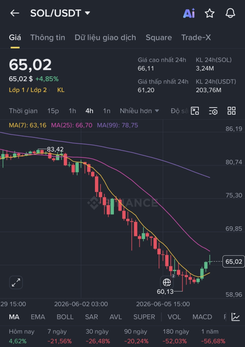 A screenshot of a stock charting app on a phone displaying different colored lines showing the price movement of a cryptocurrency over time, with a downward trend. The app has multiple screens showing data from various cryptocurrencies. An overlay text above the chart displays an explanation related to Bitcoin and another related topic. The image also features information about historical prices for Bitcoin at specific dates.
