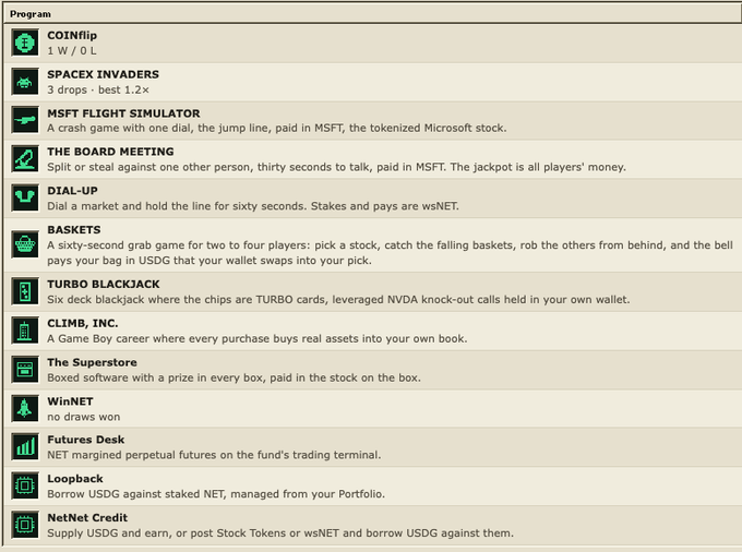 A screenshot of the NetNet "Program" menu displaying a catalog of dApps, including $MSFT Flight Simulator, Dial-Up ($wsNET), Baskets, Turbo Blackjack (NVDA calls), Climb Inc., Futures Desk, Loopback, and NetNet Credit. It illustrates the post's claim that each NetNet app—like the $MSFT Flight Simulator, $wsNET lending market, and leveraged $NVDA blackjack—could function as its own standalone crypto project.