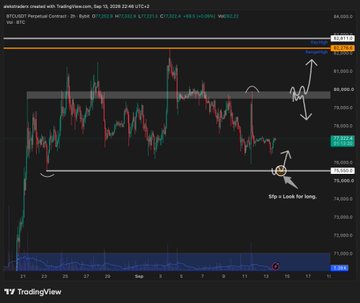 A TradingView Bitcoin Perpetual Contract chart showing a long setup with annotations including 'Slip = Luck for long' near the 77,000 area.