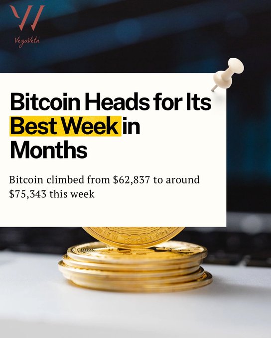 A VegaVeta news graphic titled "Bitcoin Heads for Its Best Week in Months" noting "Bitcoin climbed from $62,837 to around $75,343 this week" displayed over an image of stacked gold Bitcoin coins.