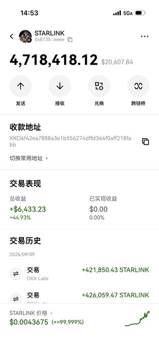 Screenshot of a crypto wallet showing a Starlink ($STARLINK) token balance of 4,718,418.12 (≈ $20,607.84) with a +44.93% total return and recent transaction history of two large buys on 9/9/2026. The current price is listed at $0.0043675 with a +99,999% gain, reflecting the poster's excitement over the early 40% profit and hopes for the token to reach 10M market cap.
